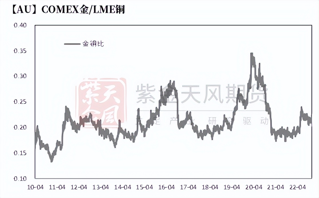 黄金回报率低,黄金攀升到高位后的发展