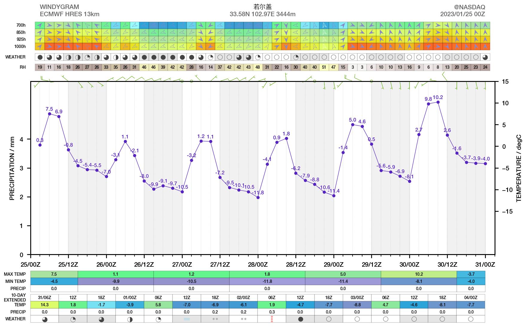 气象台预计新一轮冷空气来袭,冷空气最新消息未来5天降雨