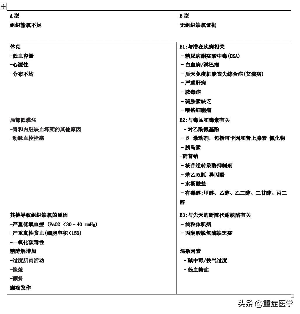 乳酸性酸中毒诊断标准,如何预防乳酸酸中毒