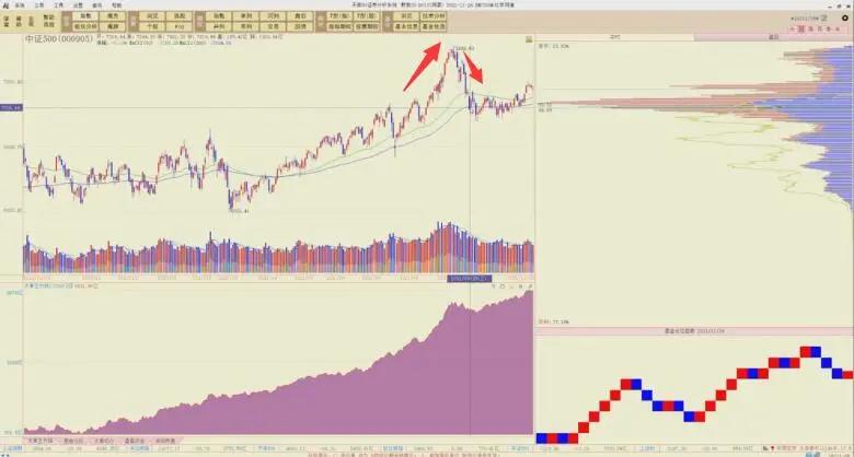 陈浩股市一招鲜,陈浩最新股票技术分析