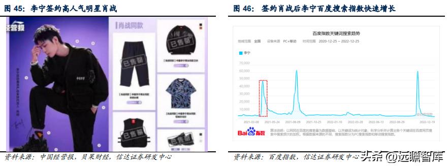 李宁三大主打科技哪个最好,李宁引领科技发展