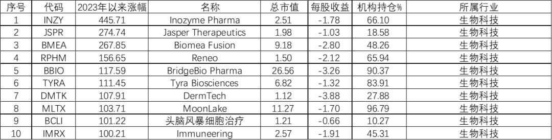 ai真正的龙头公司,ai崛起一般有哪些机会