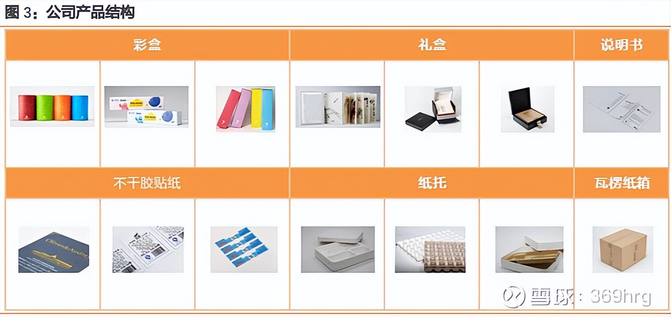 公司万字深度：纸包装龙头裕同科技