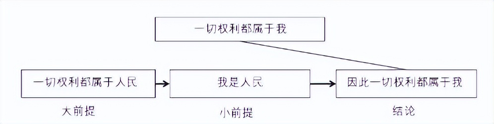 内化《学习力》优质笔记、借助思维模型打造职场核心竞争力