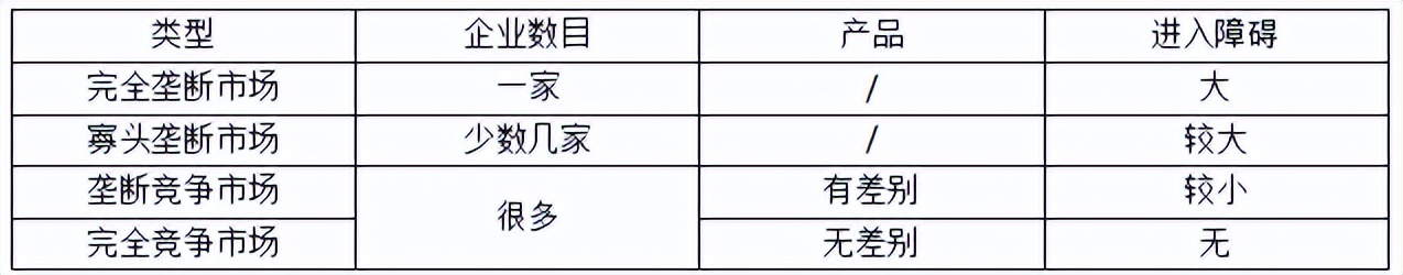 中级经济师经济基础第四章市场,中级经济师经济基础知识二十八章