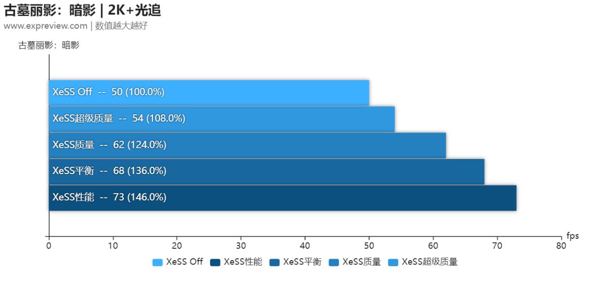 英特尔arca770显卡,英特尔arca770游戏表现