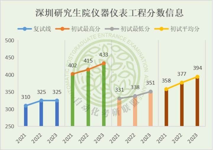 全网最全！24届最新三年清华大学自动化考研院校分析！