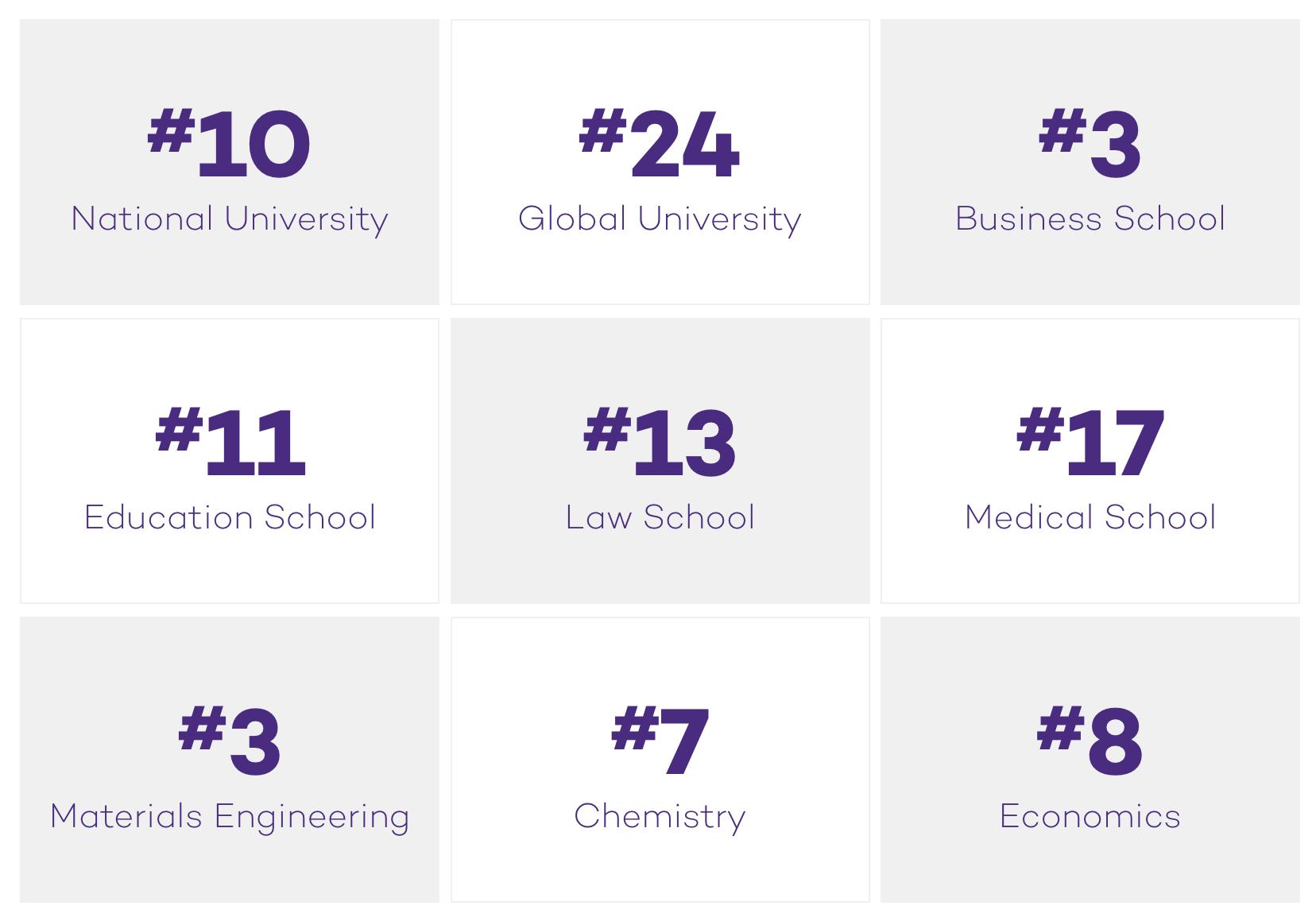 西北大学新闻传播专硕学费,美国西北大学整合营销传播