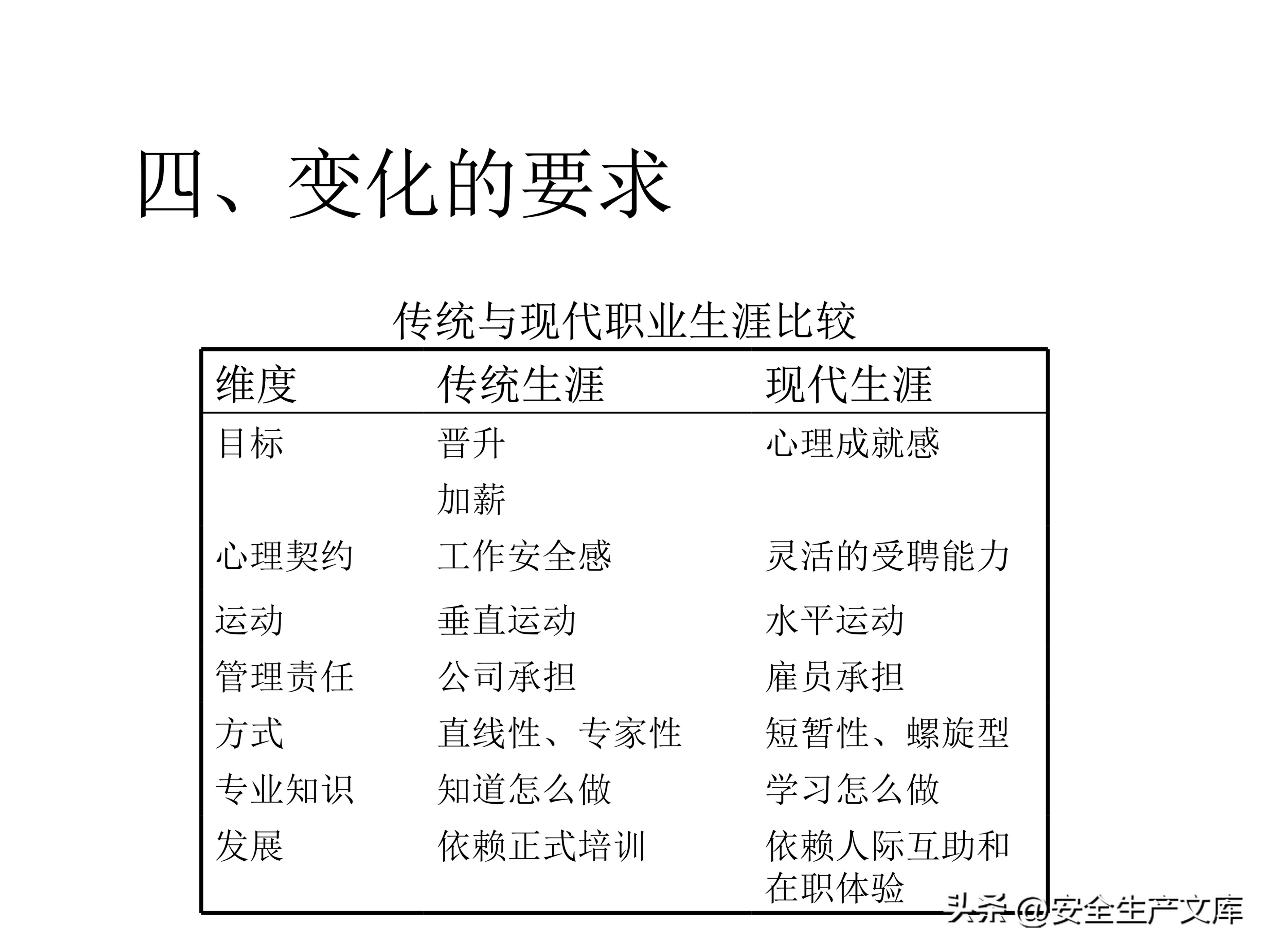 营销部2022年度培训计划模板,年度安全培训经费预算