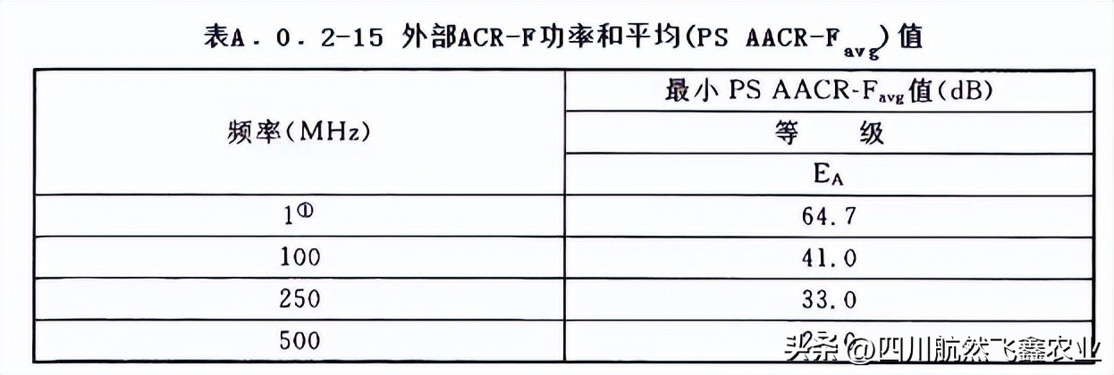 综合布线如何识图,综合布线技术指标
