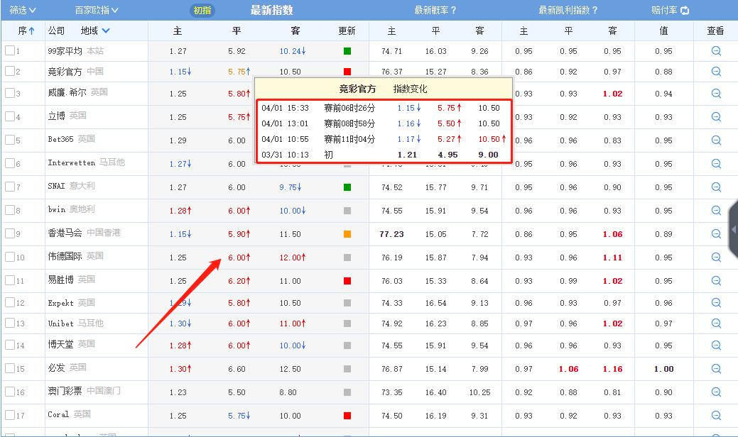 4.30竞彩比分推荐,足彩基本盘分析