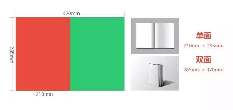 印刷纸张尺寸对照表格大全,印刷品纸张尺寸