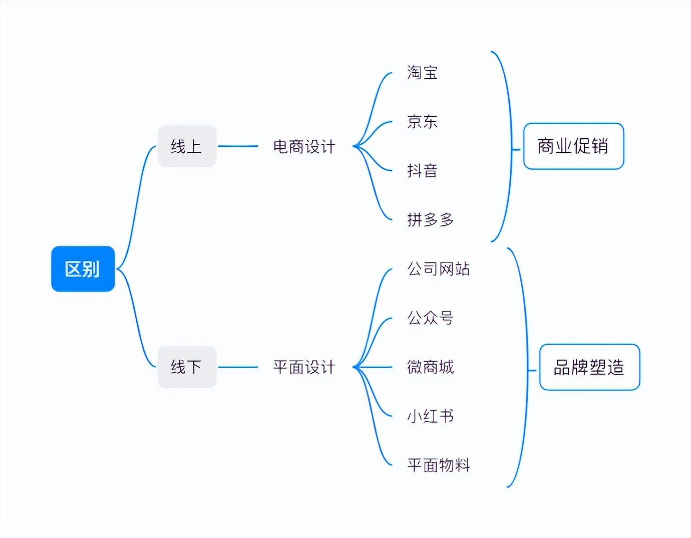 怎么了解电商设计师工作,电商设计师和平面设计师发展潜力