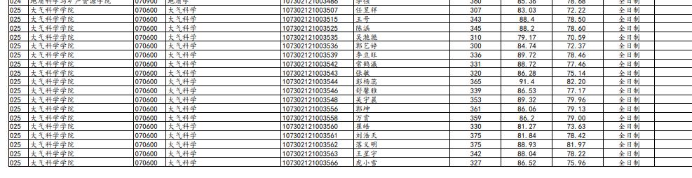 兰州大学最新研究生复试名单,兰州大学2023复试结果公布