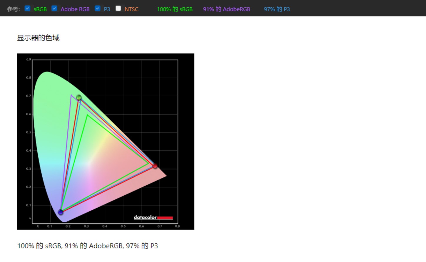 hkc显示器p272upro,hkcs24pro显示器测评