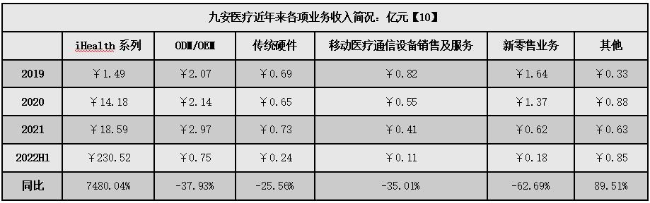 九安医疗如何做到世界第一,九安医疗历史回顾