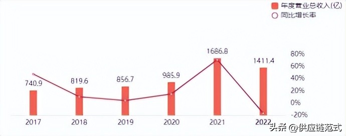 苏美达2020年报预期,苏美达2024年一季度业绩