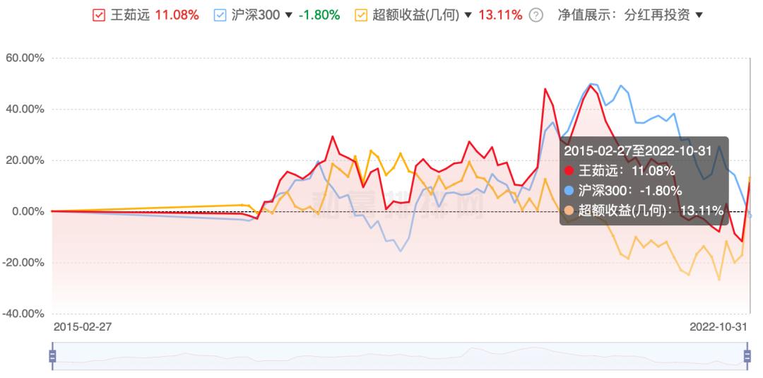 “顶流”基金经理密集出手,独立行情十大顶流基金经理