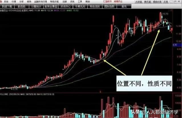 龙哥百问百答11：无需电脑也可以1分钟下单的操作流程和买入技巧