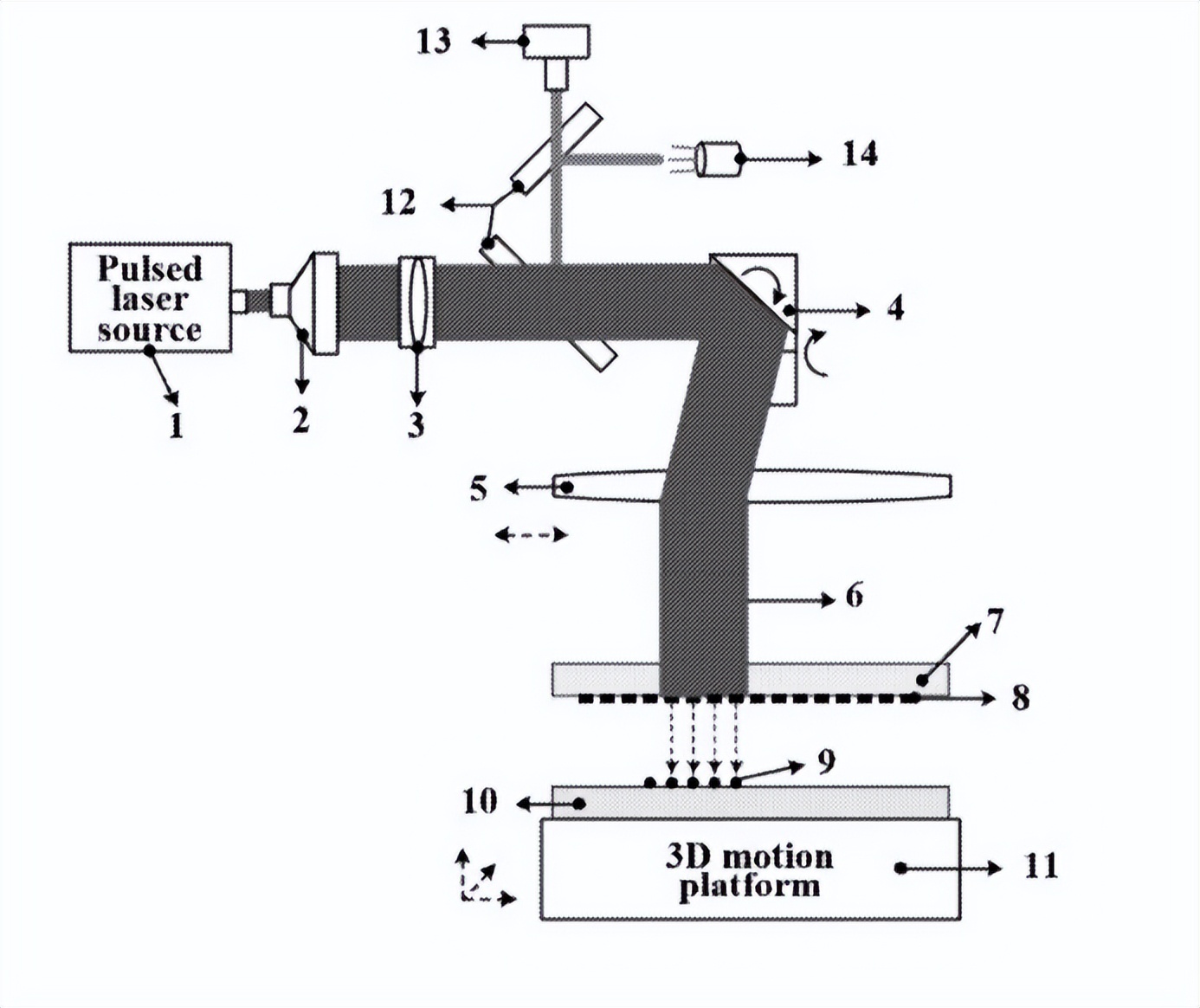3d打印技术市场前景预测,2016-2020年3d打印行业的发展变化