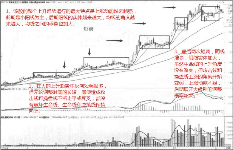 不同周期均线如何应用,周期均线详细讲解