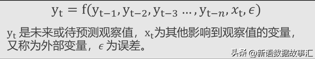 时间序列分析简明教程,时间序列分析预测