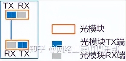 不是吧，交换机坏了你还只会这么排查？