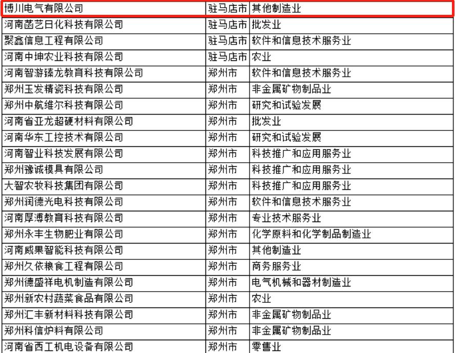 博川电气有限公司荣膺河南省专精特新企业