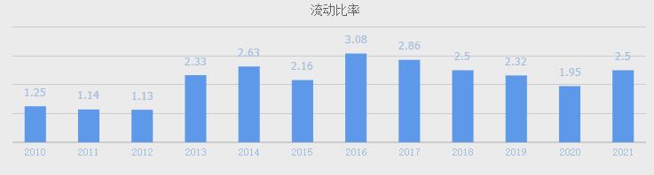 中国雷达龙头股,军工雷达第一股