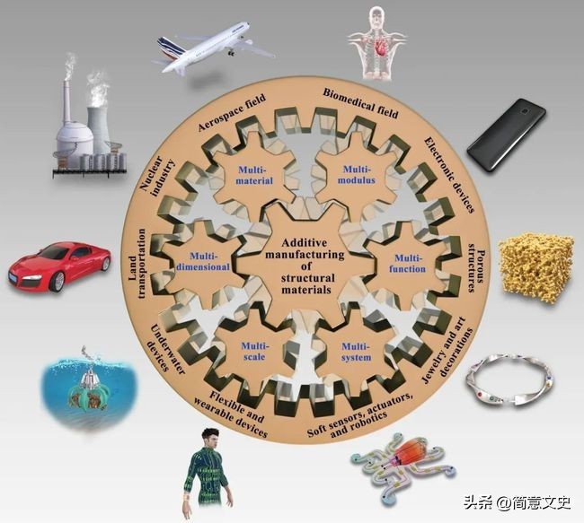 3d打印的质量评定方法,3d打印硬度测试