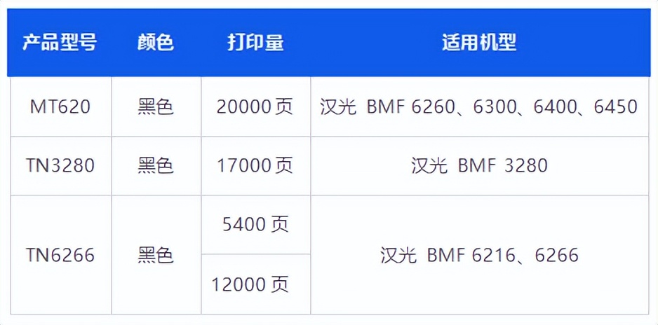 聚焦信创天色多款适用汉光打印机耗材新品连发