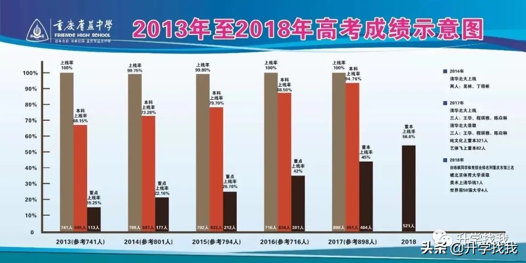 重庆小升初有哪些学校可以推荐,重庆南岸区中学排名前十名