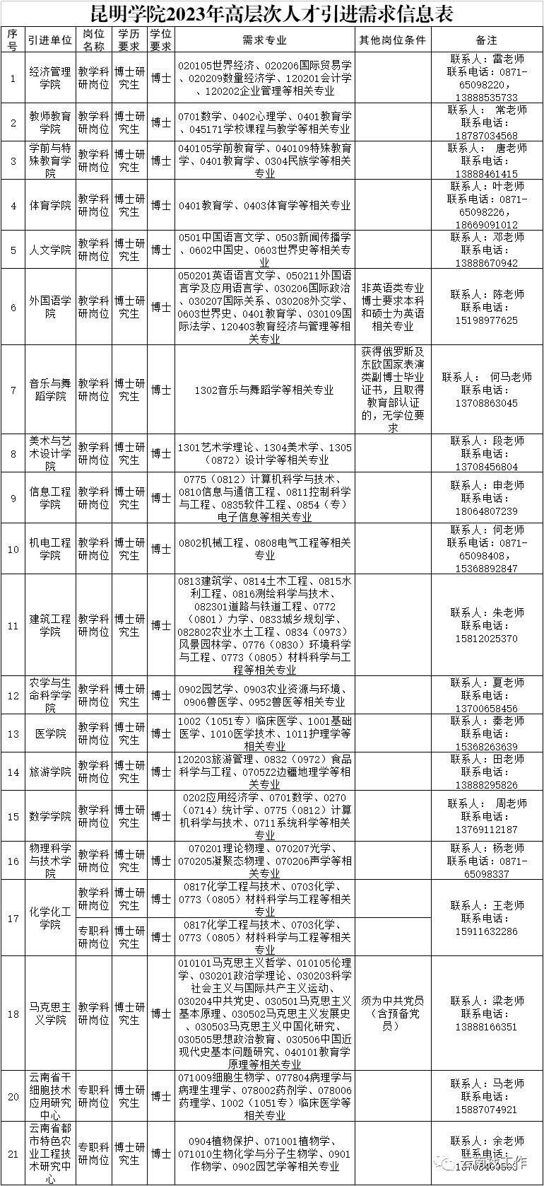 事业单位招聘242人,事业单位最新招聘133人