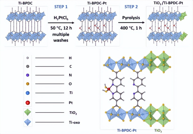 【Angew】大连理工郭新闻团队在高效光解水制氢研究获进展