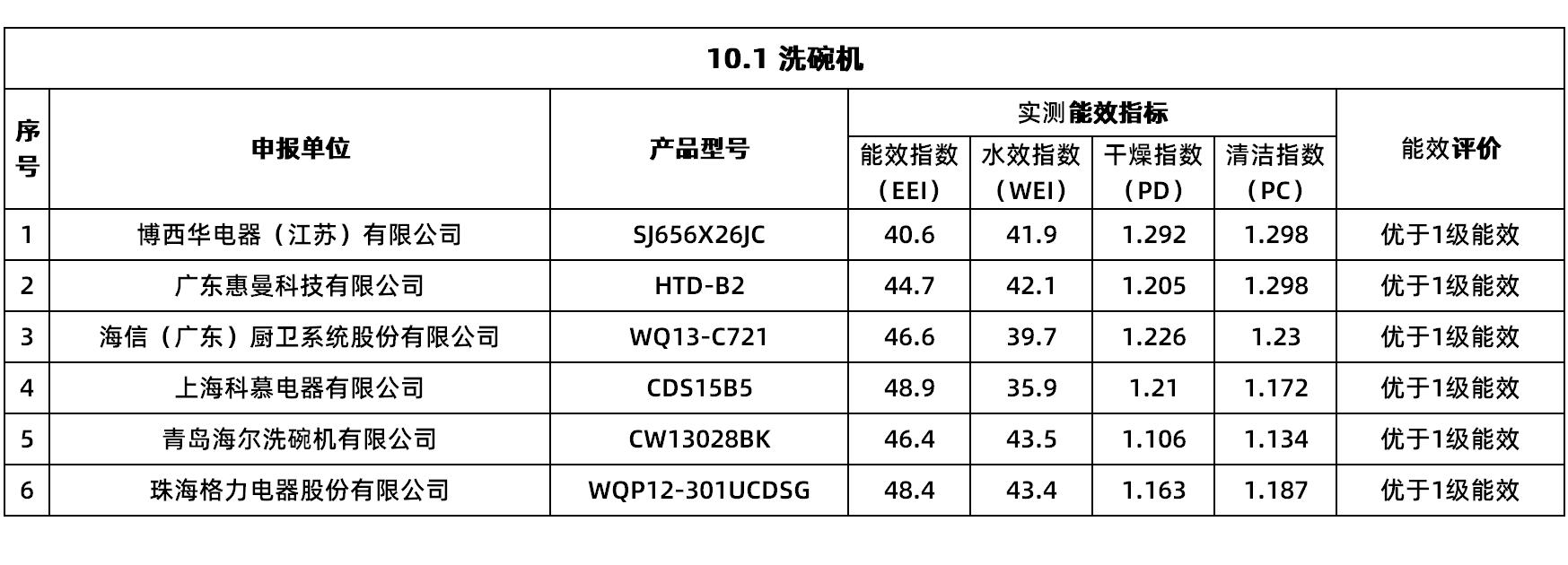 洗碗机选购指南买对放心用十年,2023洗碗机618推荐