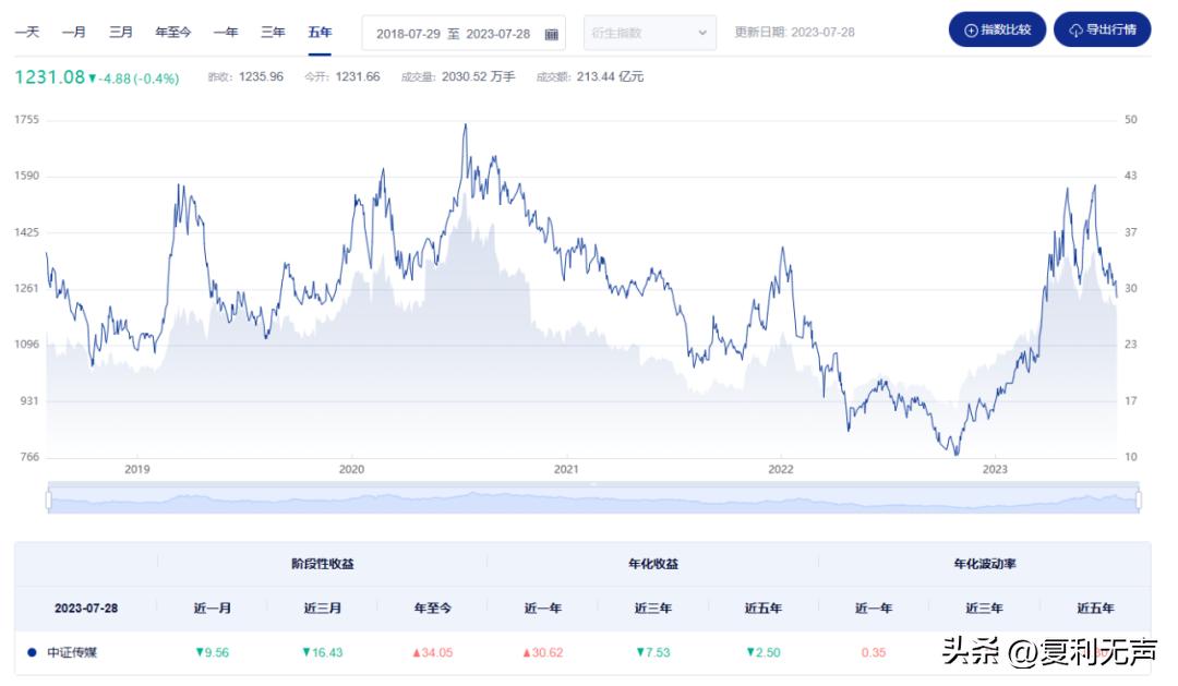恒生指数10月4日操作策略,预测下周上证指数上升还是下降