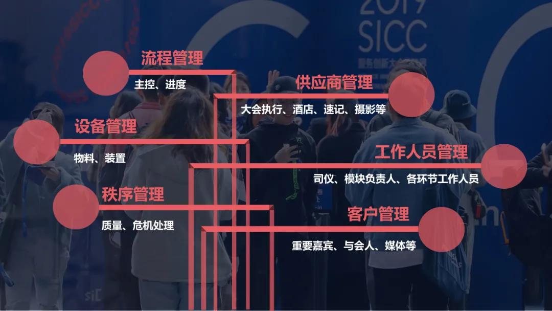 如何举办一场行业会议,行业峰会的一般流程