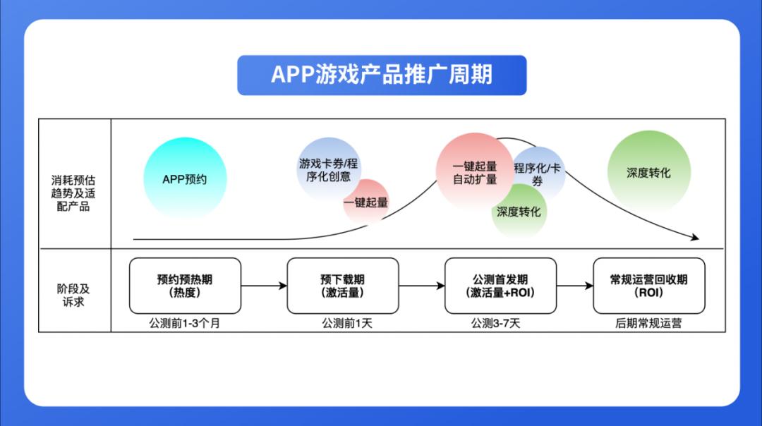发现新增长、抓住新机遇,游戏行业如何借助微博实现降本增效?