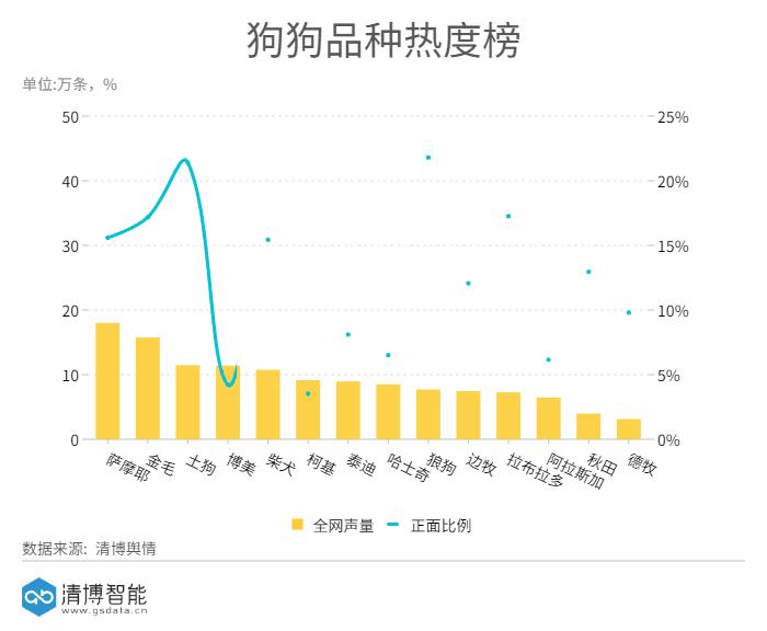最可爱的萌宠排行榜,萌宠可爱程度排行榜