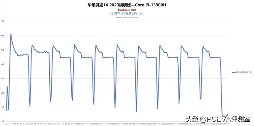 华硕灵耀pro14,华硕灵耀14s高色域深度测评