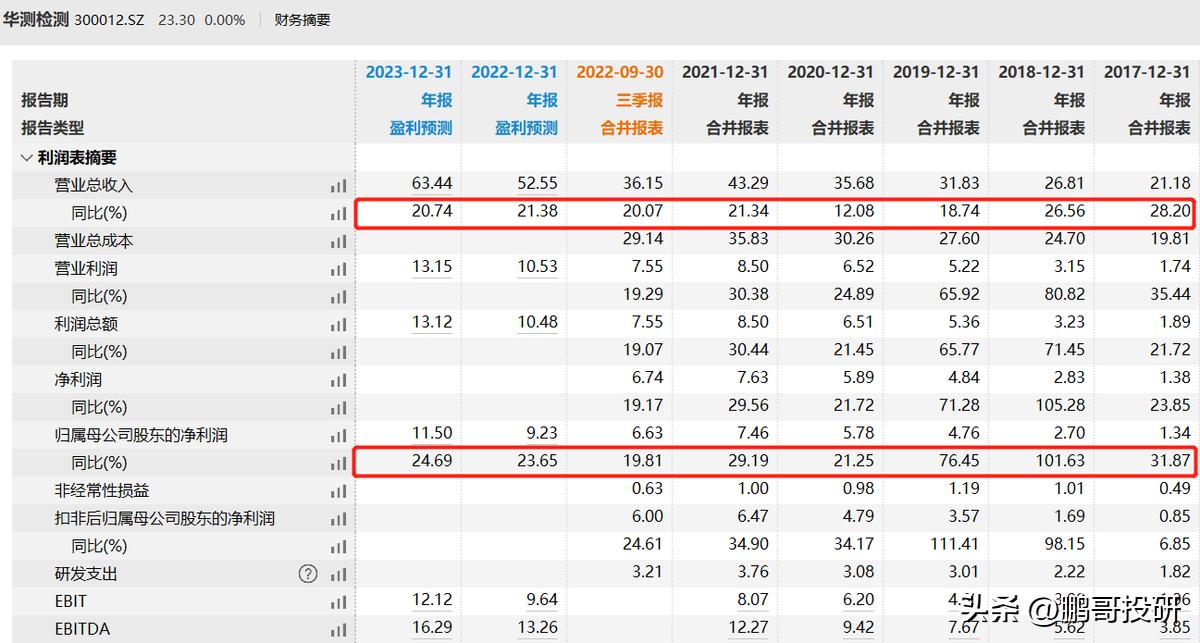 华测检测的钱去哪里了,华测检测是正规公司吗