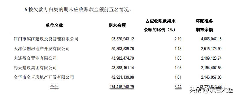 大连保利集团开发楼盘,保利集团在大连高新区开发的楼盘