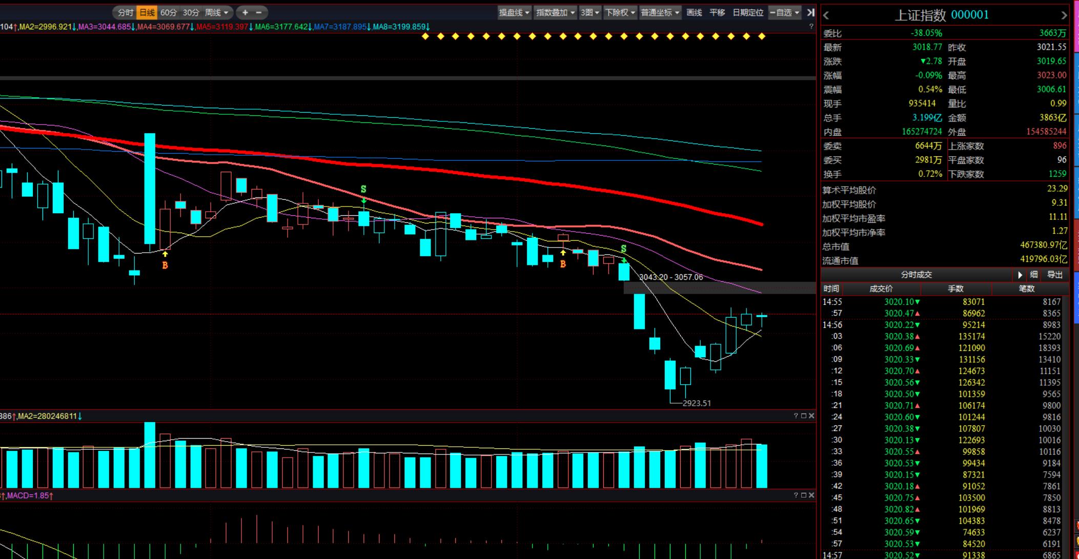 涨停选股的量化策略,涨停选股战法