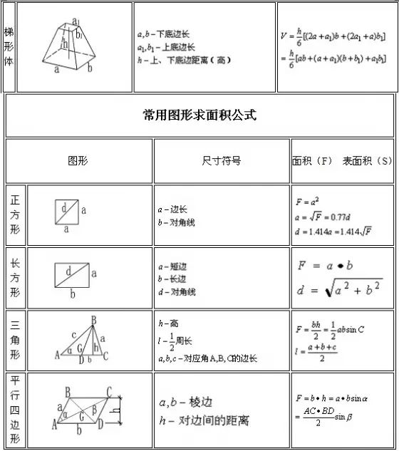 建筑立柱工程量计算公式,建筑混凝土工程量计算方法