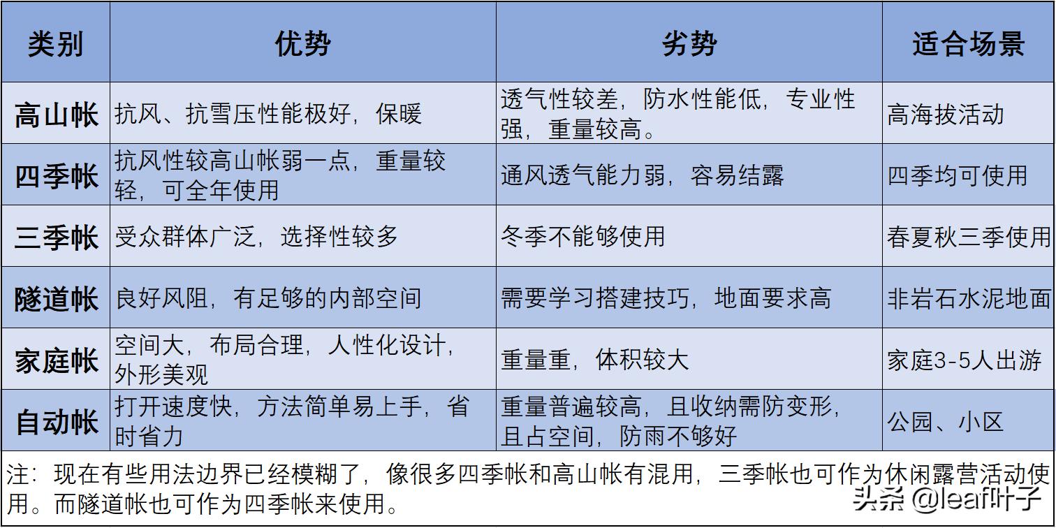 最好的露营帐篷品牌,专业露营帐篷品牌