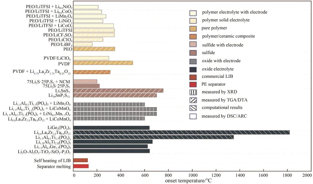 动力电池的能量密度描述正确,动力电池能量密度发展规划