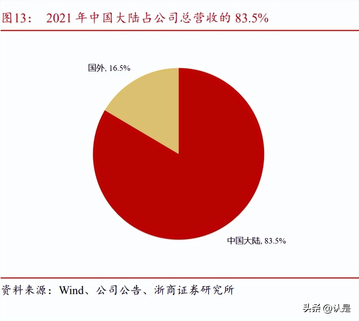 伯特利2023年二季度业绩预测,伯特利线控制动配套车型