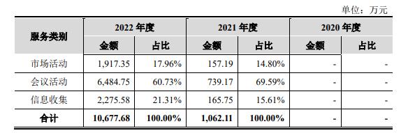 成都欣捷高新借壳上市,欣捷高新技术