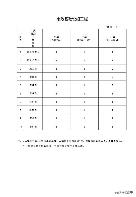 住房和城乡建设局施工现场管理,住房建设工程相关管理工作