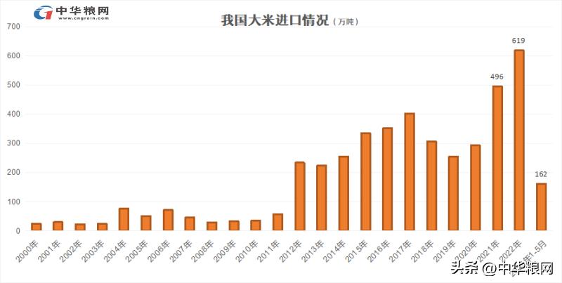 稻米产业提质增效方法,水稻产业促乡村振兴